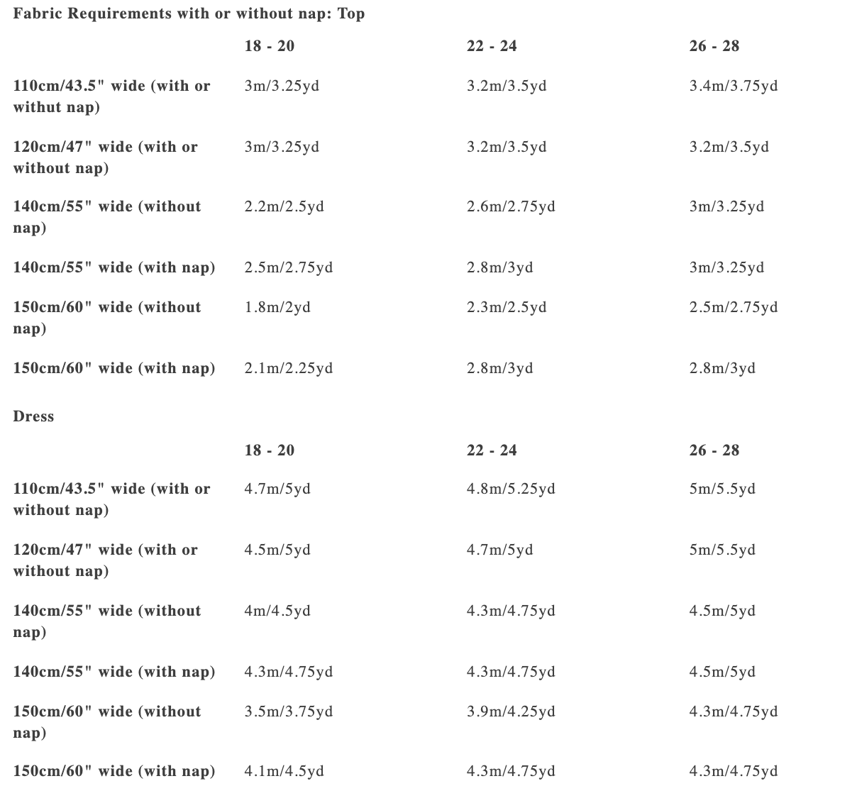 Merchant & Mills The Edie Dress and Top