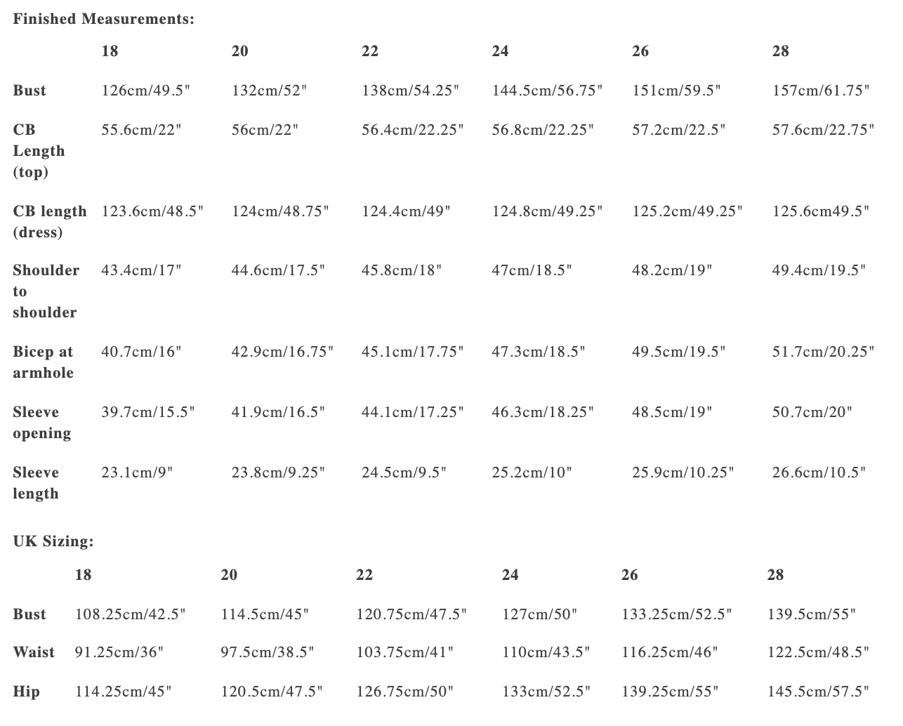 Merchant & Mills The Edie Dress and Top