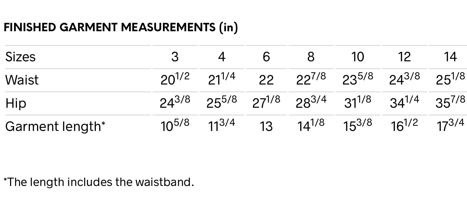 I Am Patterns, Malo Mini
