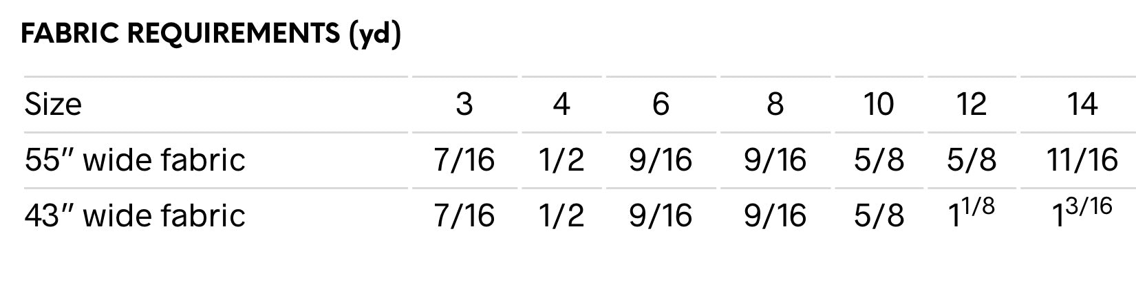 I Am Patterns, Malo Mini