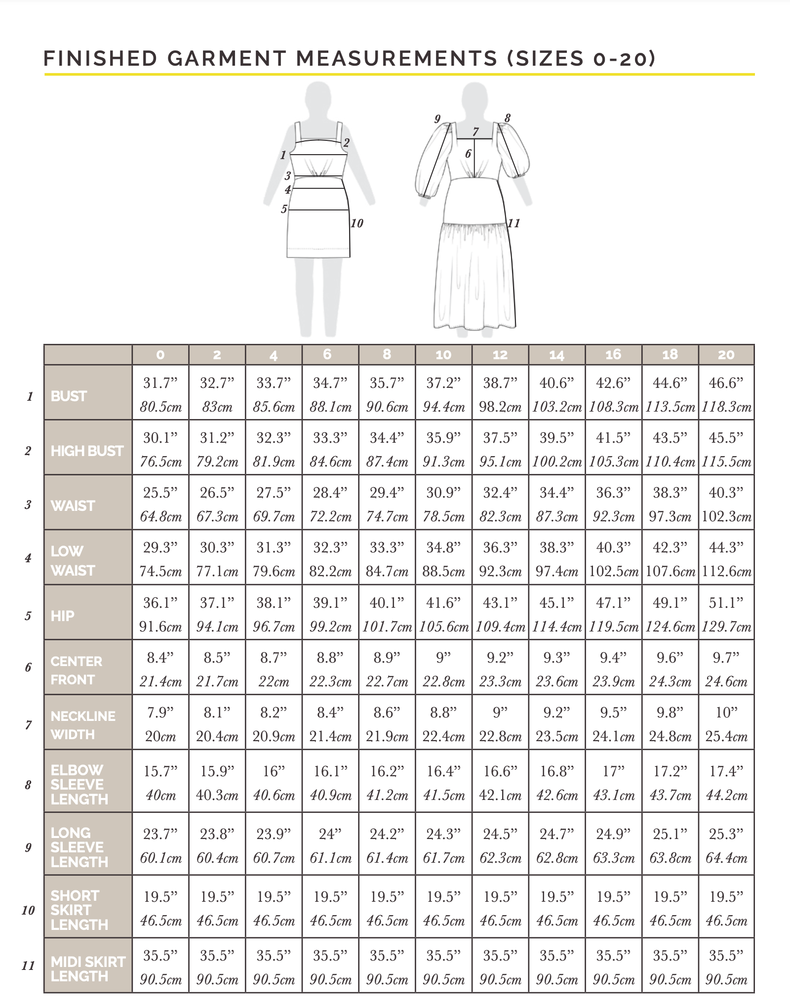 Closet Core Pauline Dress